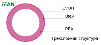 Трехслойная кислородозащитная трубка