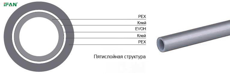 Пятислойная кислородозащитная трубка